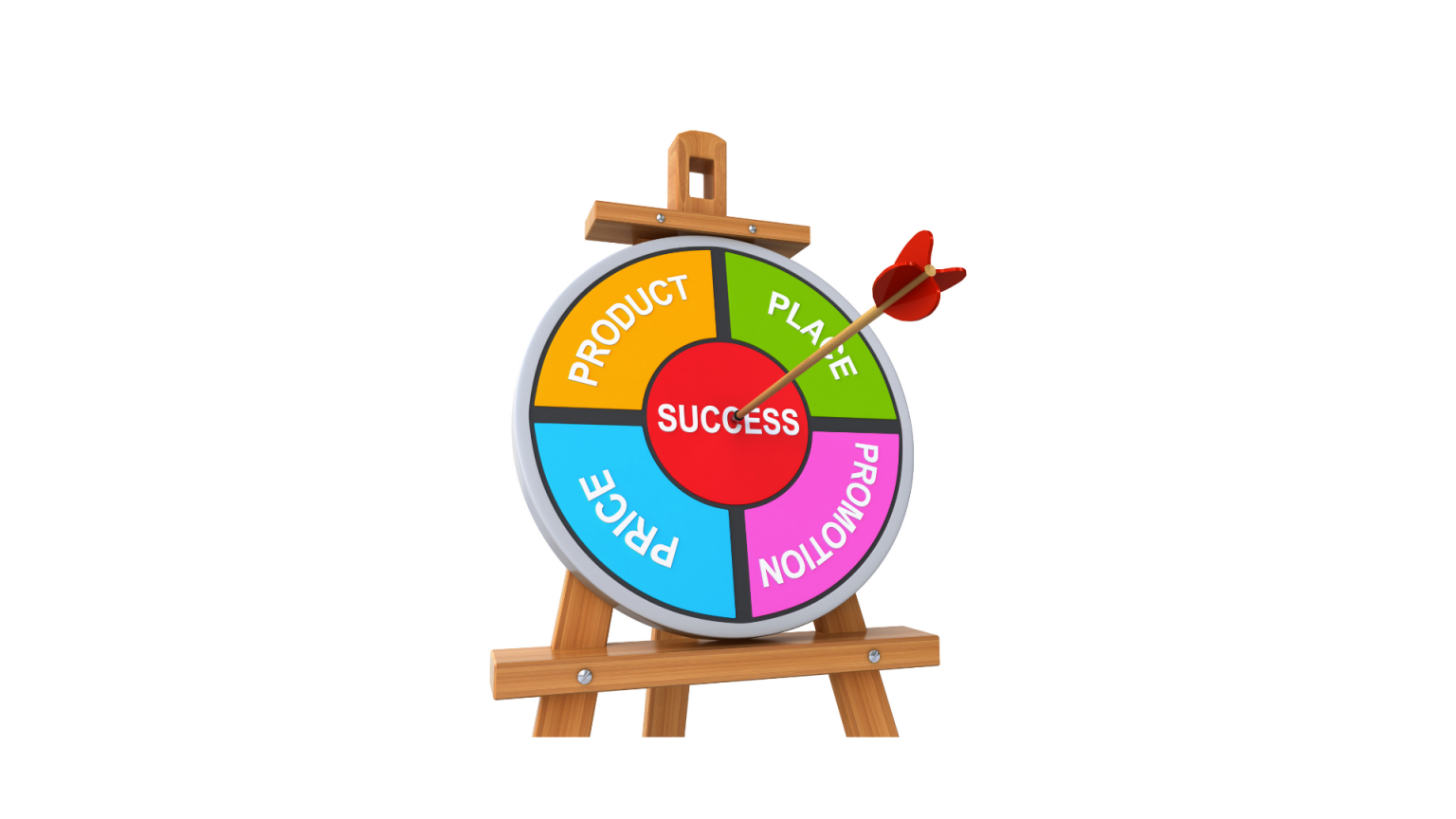 pazarlama karması nedir